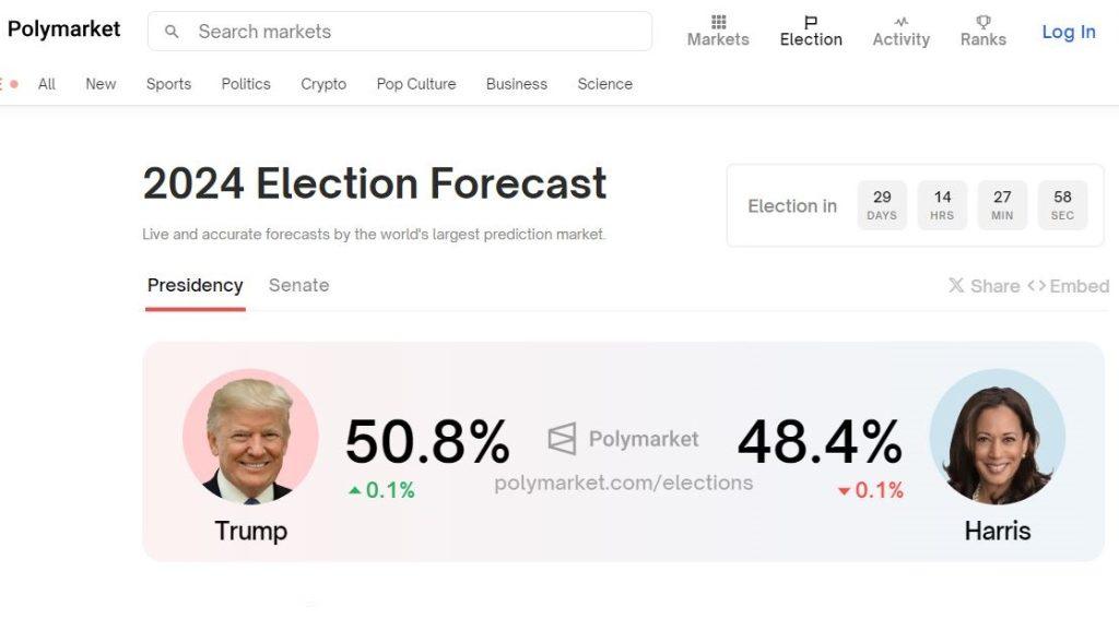 2024 Elections as a Stress Test for Prediction Markets Prediction Markets vs. Media: The Live Reporting Battle