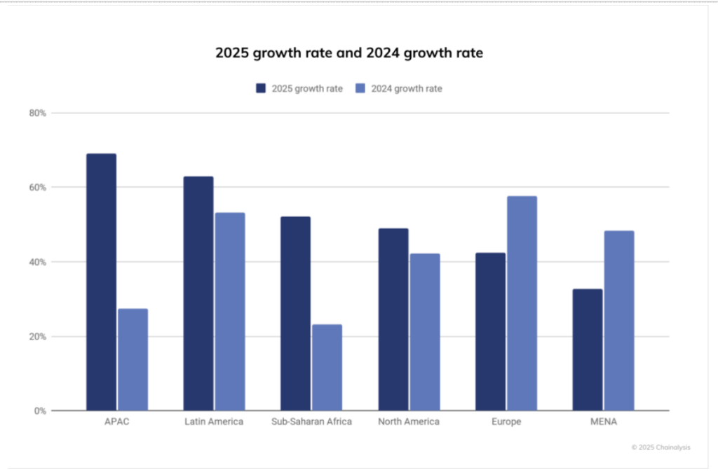 Growth Rate Crypto Growth Rate Crypto