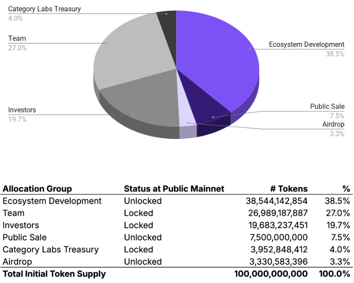Monad Finally Goes Live: MON Token Debuts After Months of Anticipation Monad Finally Goes Live: MON Token Debuts After Months of Anticipation