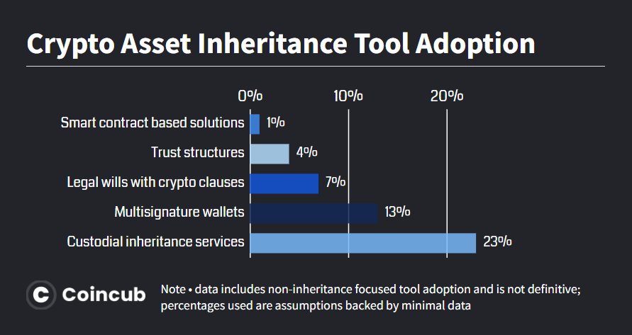 Crypto Inheritance Tax: Transferring Assets Abroad Crypto Inheritance Tax: Transferring Assets Abroad