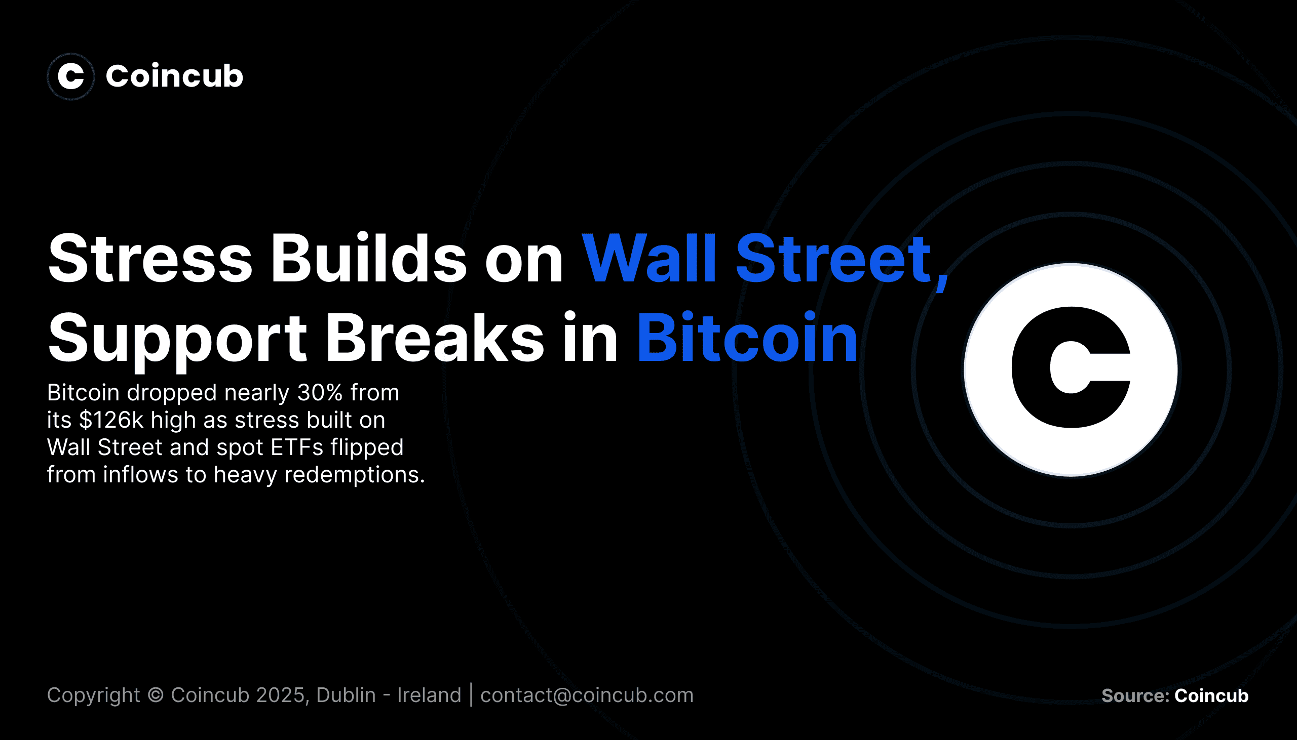 Stress Builds on Wall Street, Support Breaks in Bitcoin | Coincub