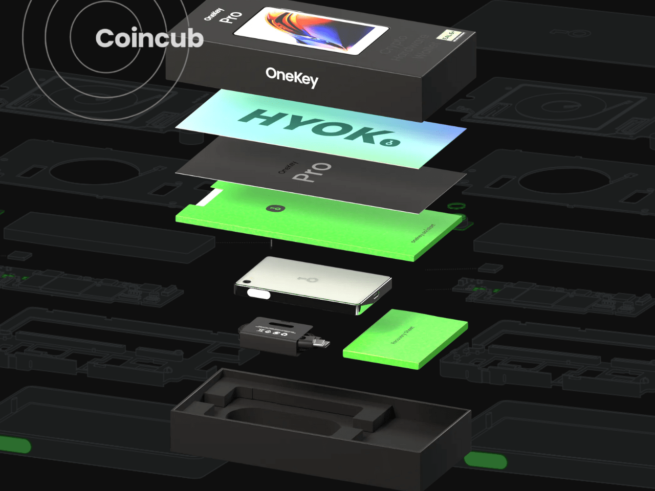 OneKey Wallet | Coincub