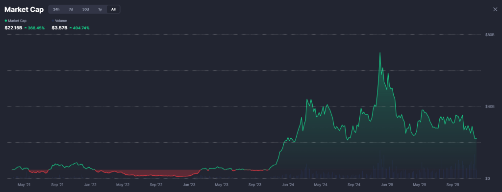 Best AI Crypto Coins: The Must-Watch for 2025