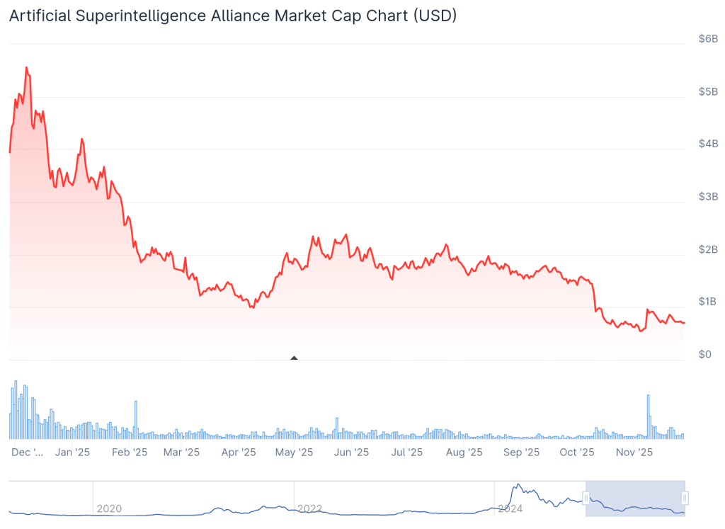 Best AI Crypto Coins: Fetch.ai (FET/ASI) Best AI Crypto Coins: The Must-Watch for 2025