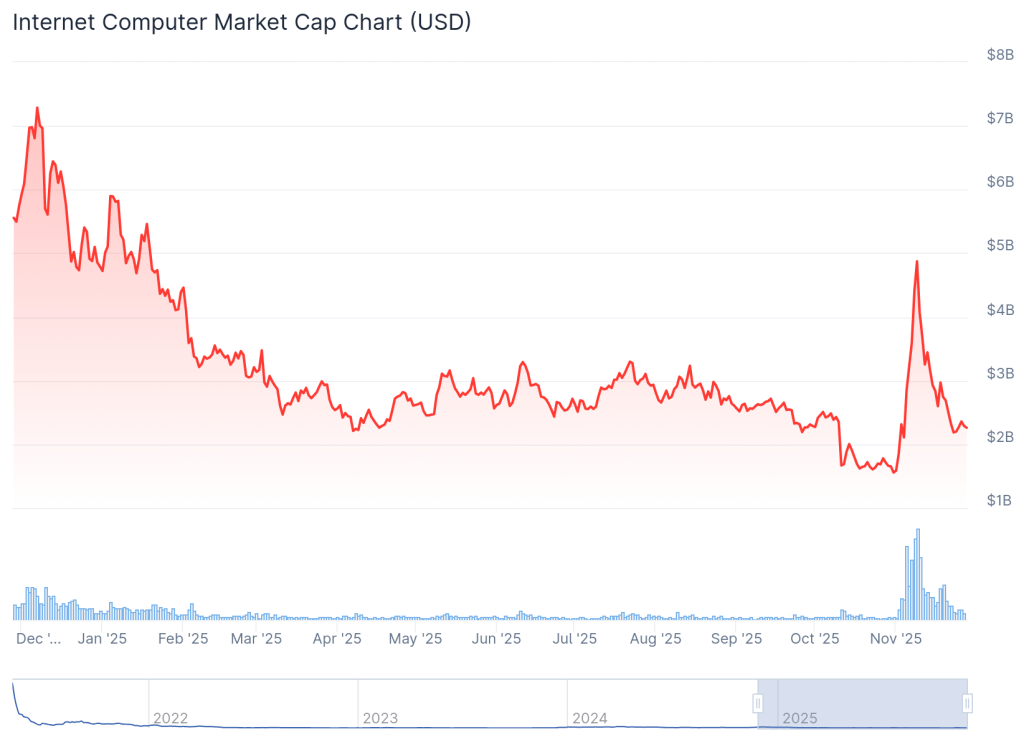 Best AI Crypto Coins: Internet Computer Protocol (ICP) Best AI Crypto Coins: The Must-Watch for 2025