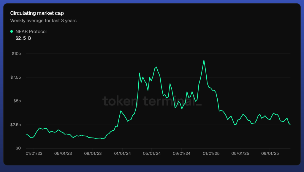 Best AI Crypto Coins: NEAR Protocol (NEAR) Best AI Crypto Coins: The Must-Watch for 2025