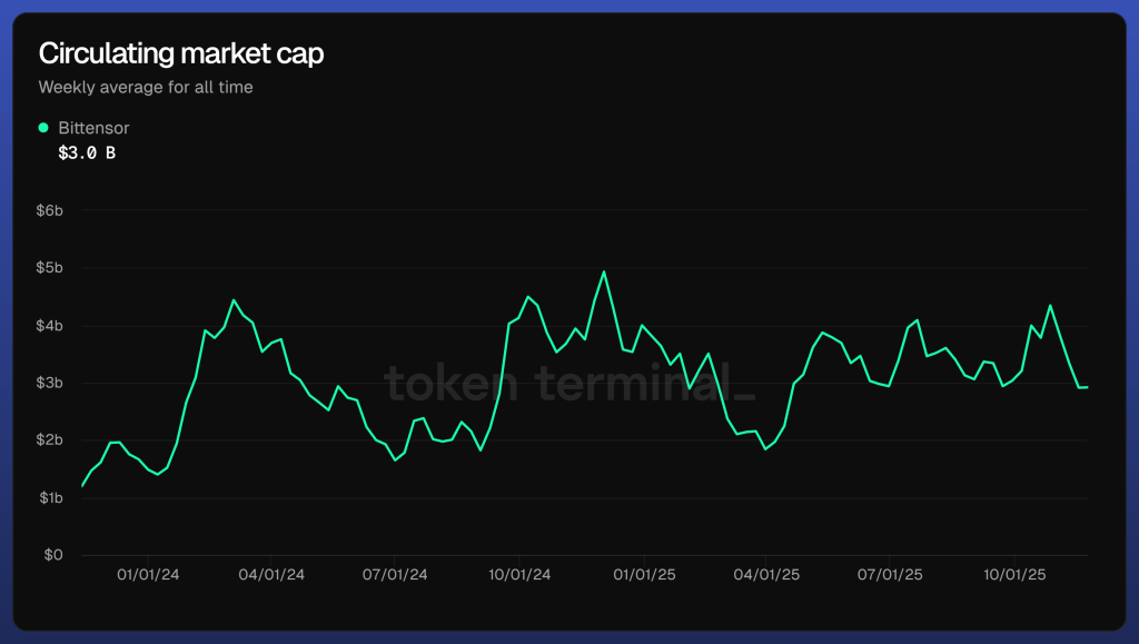 Best AI Crypto Coins: Bittensor (TAO) Best AI Crypto Coins: The Must-Watch for 2025