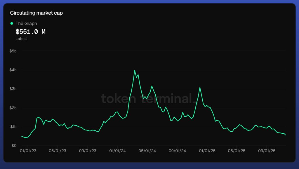 Best AI Crypto Coins: The Graph (GRT) Best AI Crypto Coins: The Must-Watch for 2025