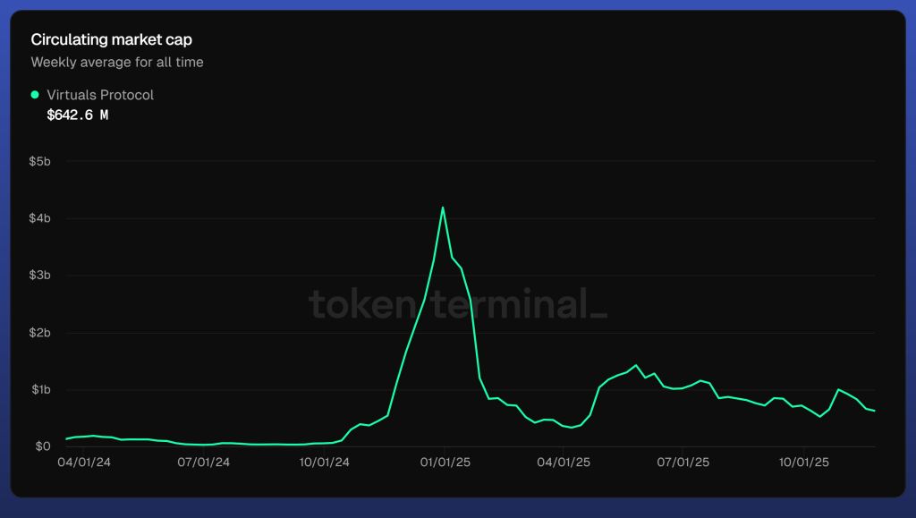 Best AI Crypto Coins: Virtuals Protocol (VIRTUAL) Best AI Crypto Coins: The Must-Watch for 2025