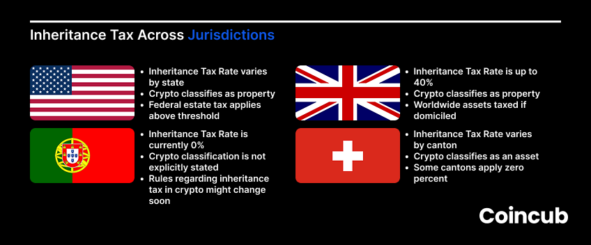 Crypto Inheritance Tax: Transferring Assets Abroad Crypto Inheritance Tax: Transferring Assets Abroad