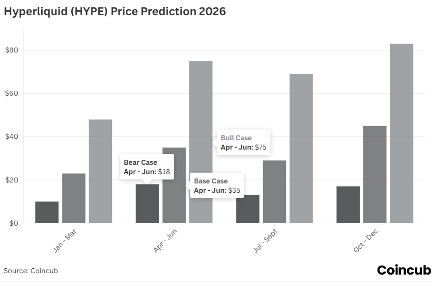 Hyperliquid (HYPE) Price Prediction for 2026 Hyperliquid (HYPE) Price Prediction