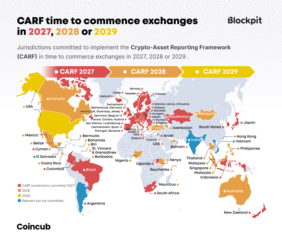 CARF Time to Commence Exchanges CARF Time to Commence Exchanges