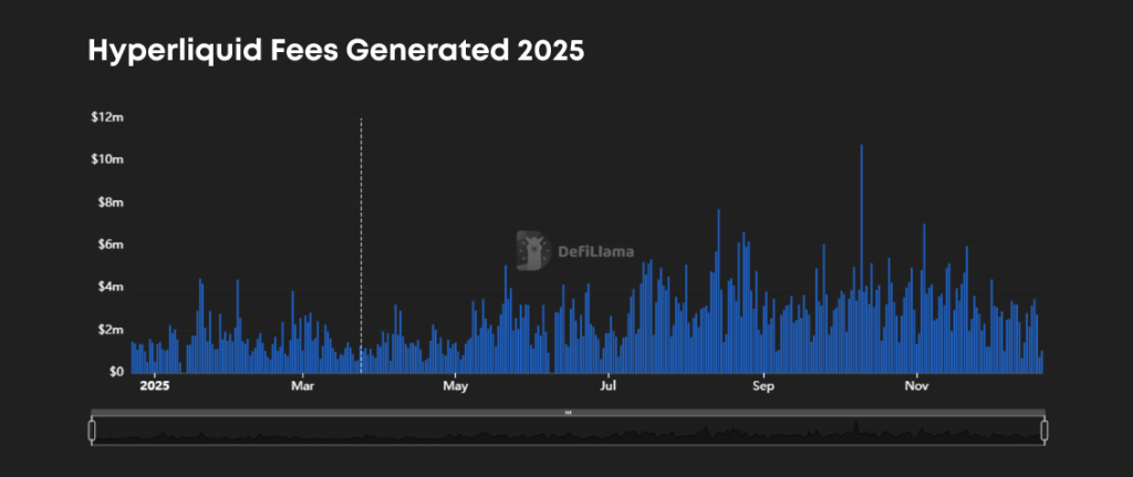 Hyperliquid (HYPE) Fees in 2025 Hyperliquid (HYPE) Price Prediction