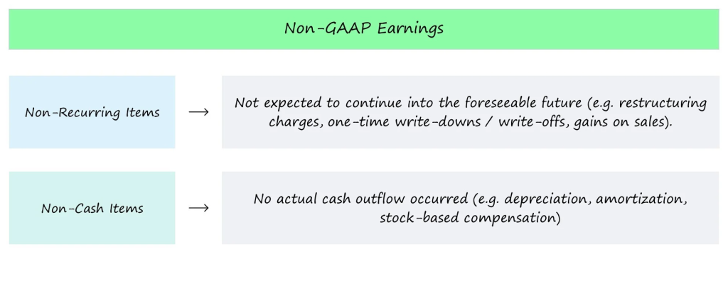 Corporate Crypto Treasury: How Companies Report Bitcoin on Balance Sheets GAAP Corporate Crypto Treasury: How Companies Report Bitcoin on Balance Sheets