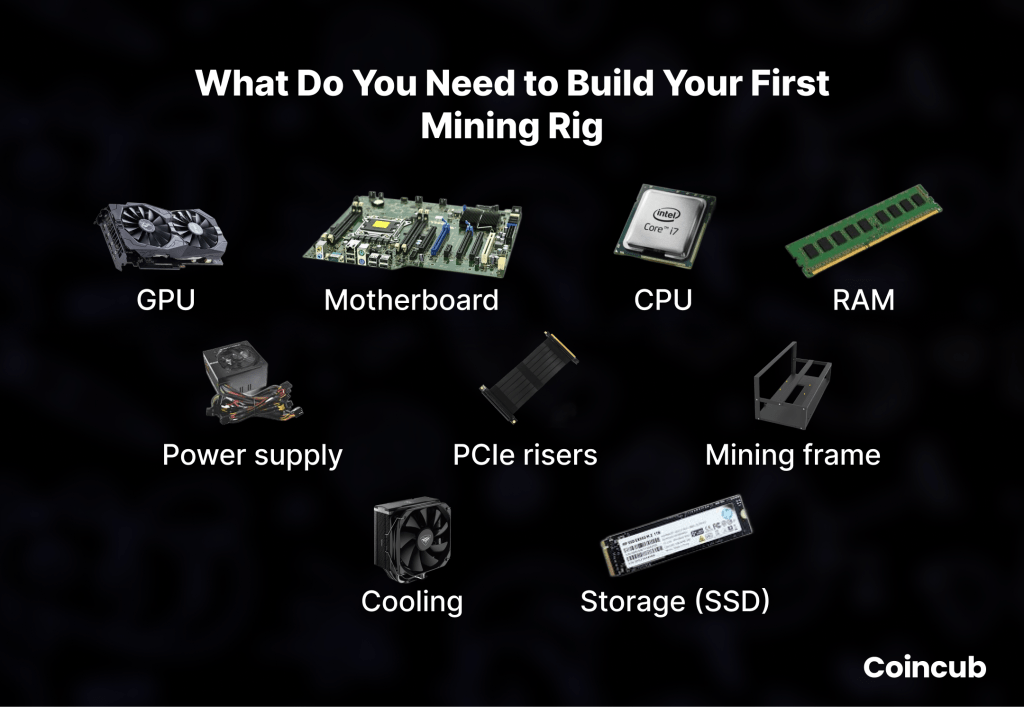 What Do You Need to Build Your First Mining Rig Build Your First Mining Rig: Step-by-Step Home Guide