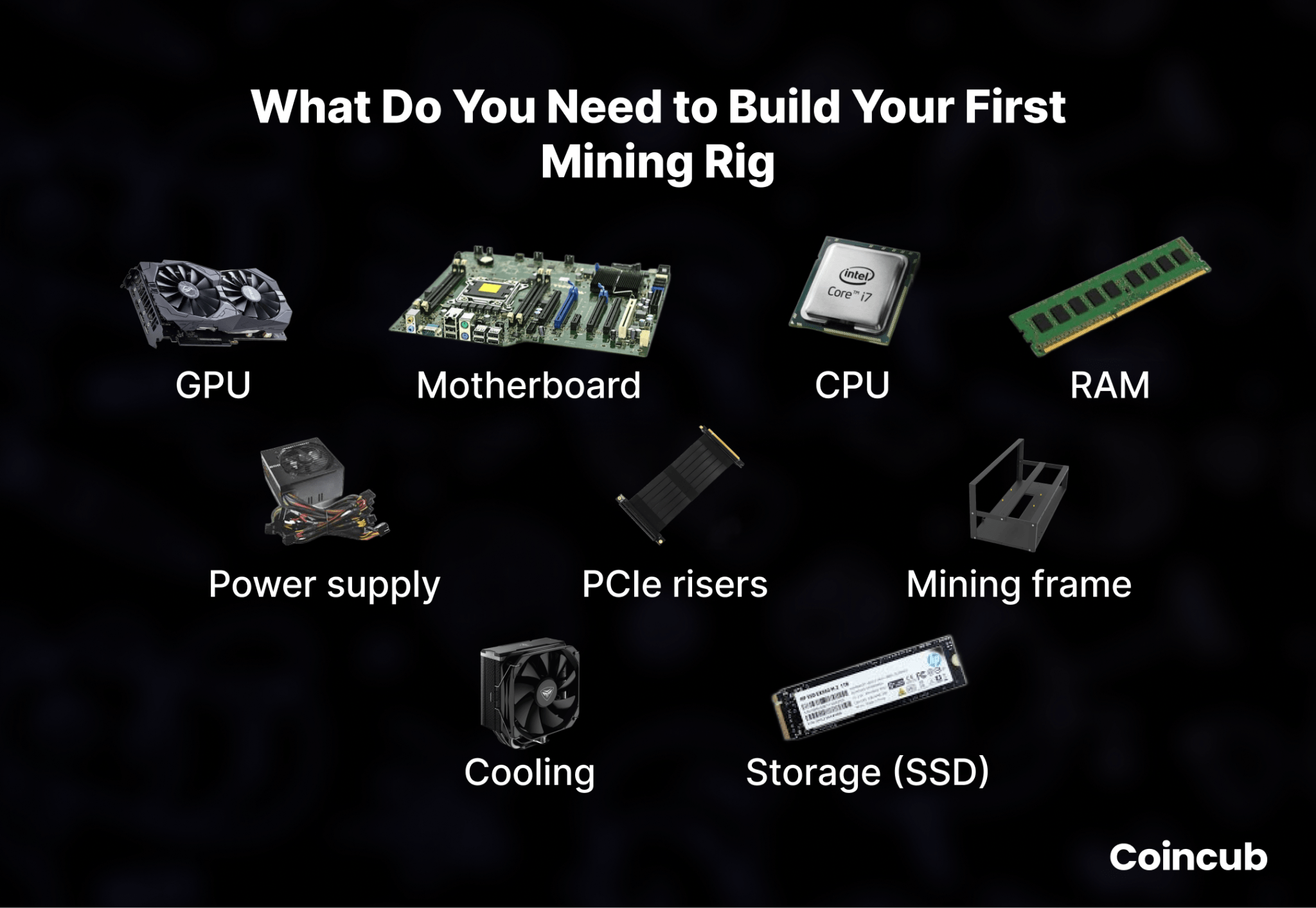 Build Your First Mining Rig | Coincub