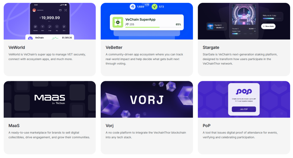 VeChain Products for Enterprise and Individual Use VeChain (VET) Price Prediction