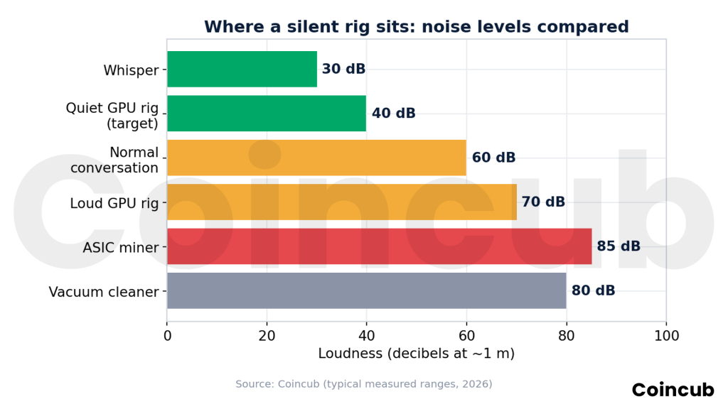 Silent Mining: How to Build a Quiet Home Rig Silent Mining: How to Build a Quiet Home Rig