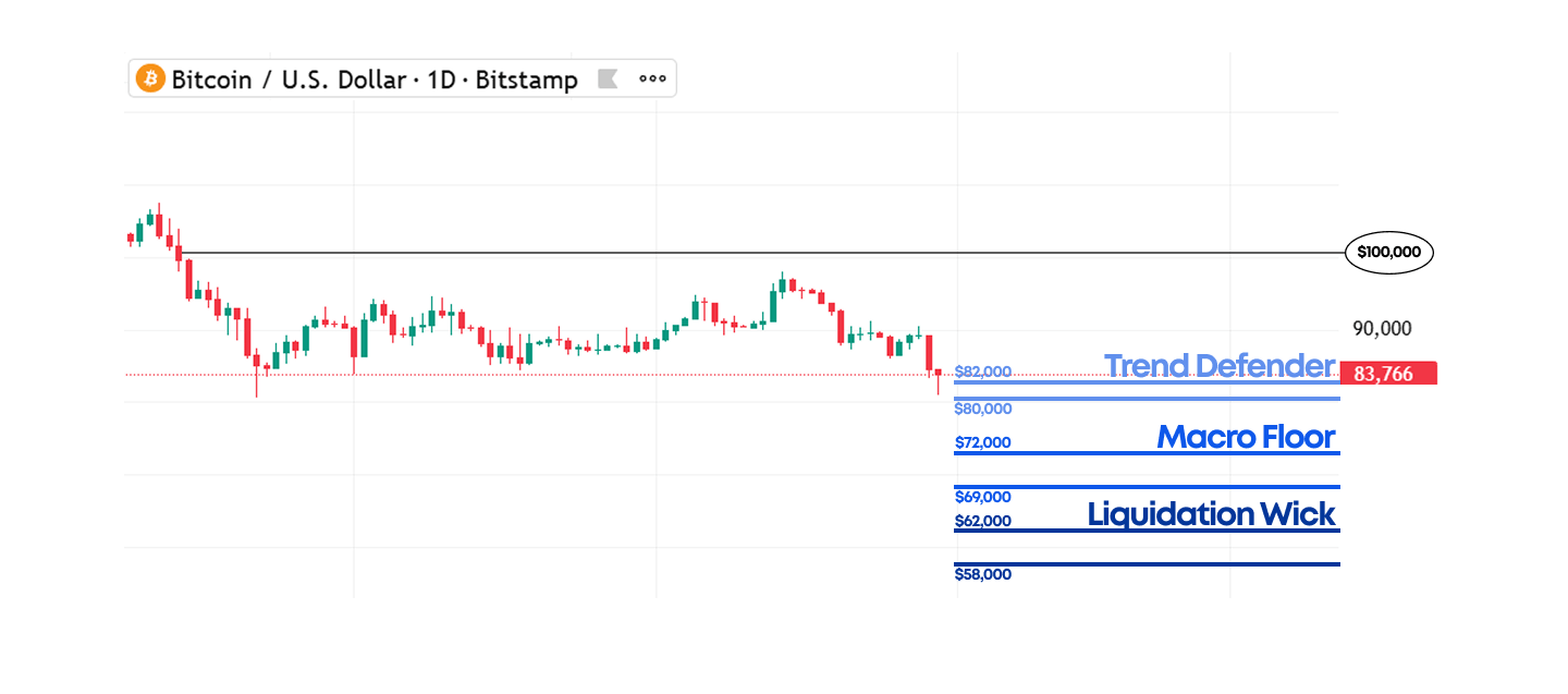 Bitcoin vs. USD: Key Levels for the 2026 Bull Cycle Bitcoin vs. USD: Key Levels for the 2026 Bull Cycle