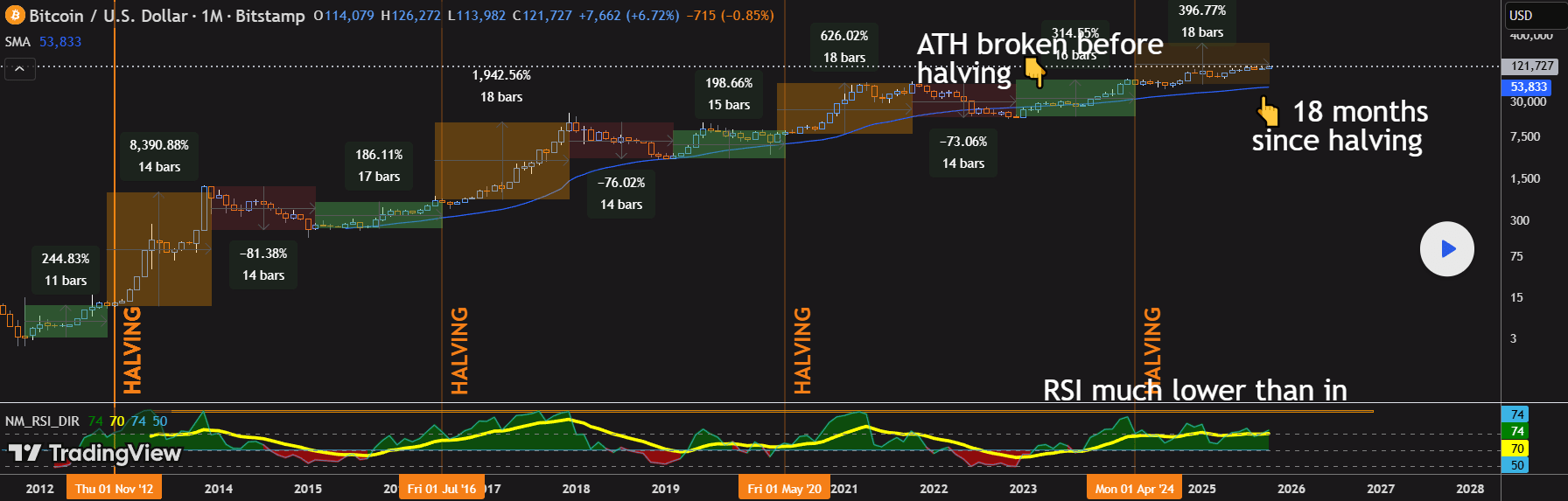 Bitcoin vs. USD: Key Levels for the 2026 Bull Cycle Bitcoin vs. USD: Key Levels for the 2026 Bull Cycle