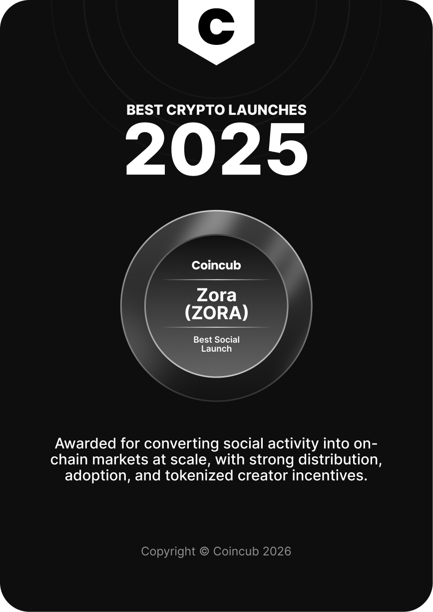 Global Crypto Rankings & Reports 2024 | Coincub