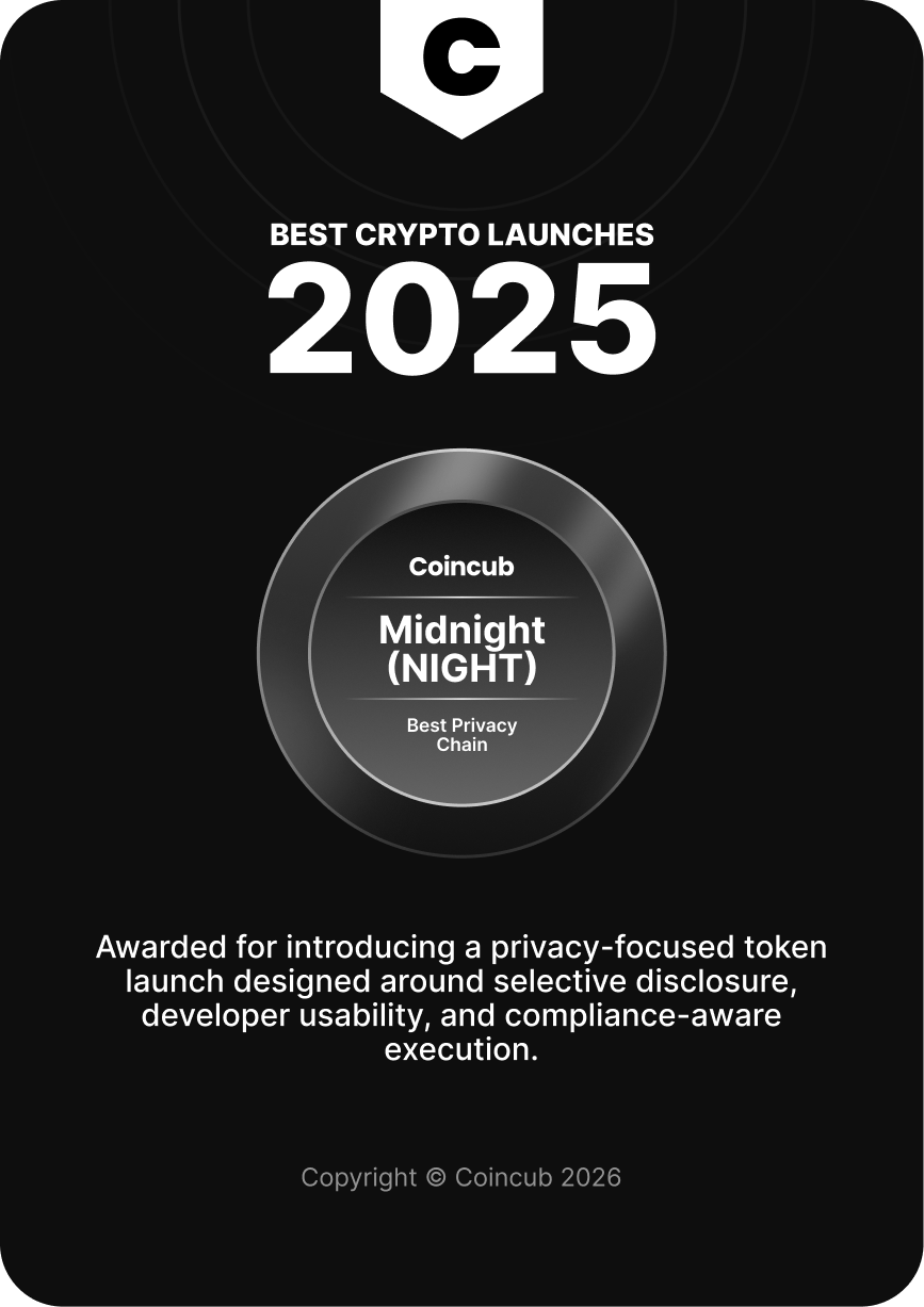 Global Crypto Rankings & Reports 2024 | Coincub