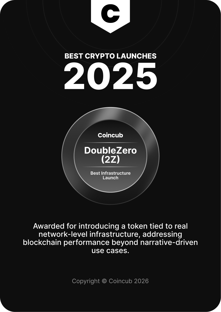 Global Crypto Rankings & Reports 2024 | Coincub