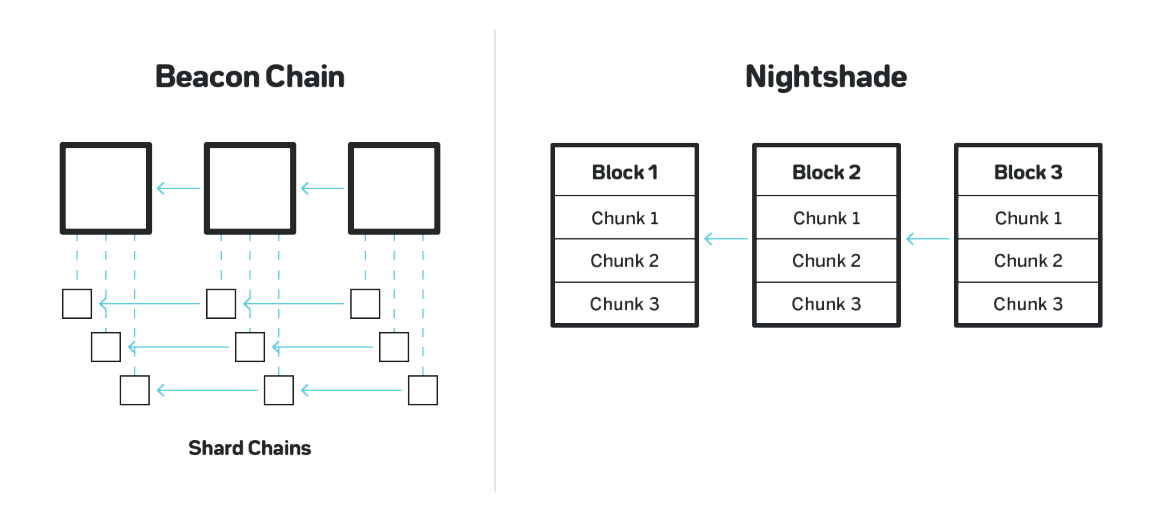 Near Protocol Nightshade Architecture Graph Near Protocol Price Prediction 2026-2030