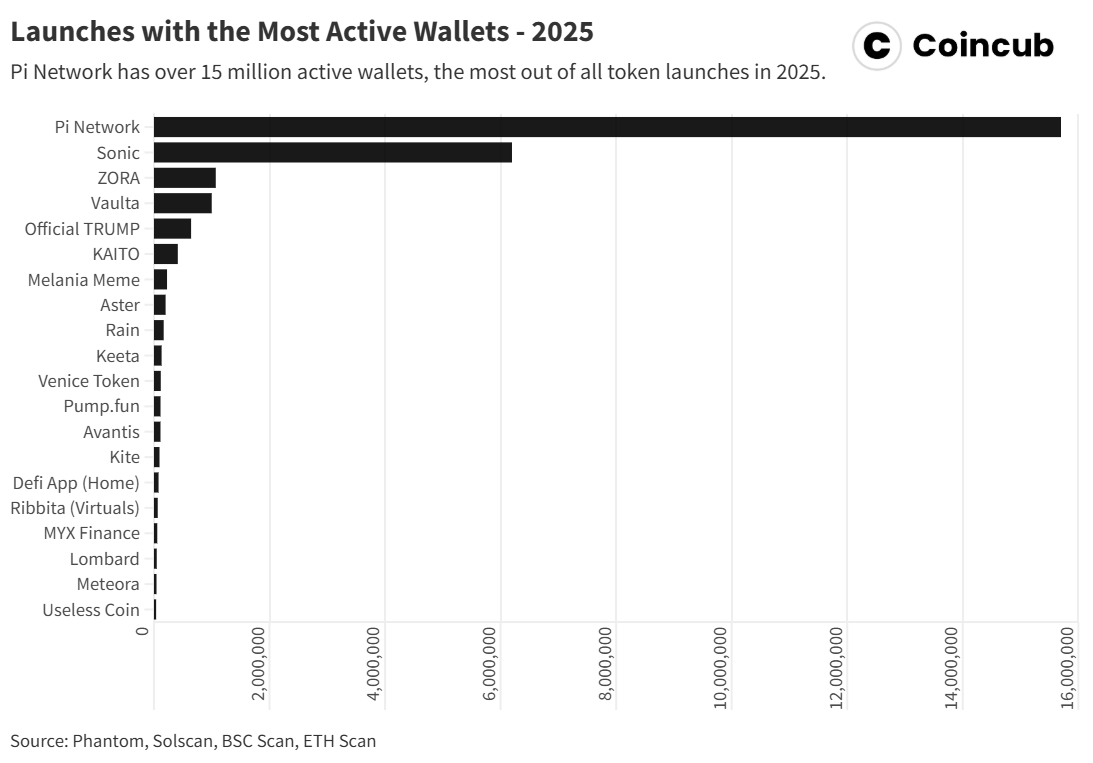 active wallets active wallets