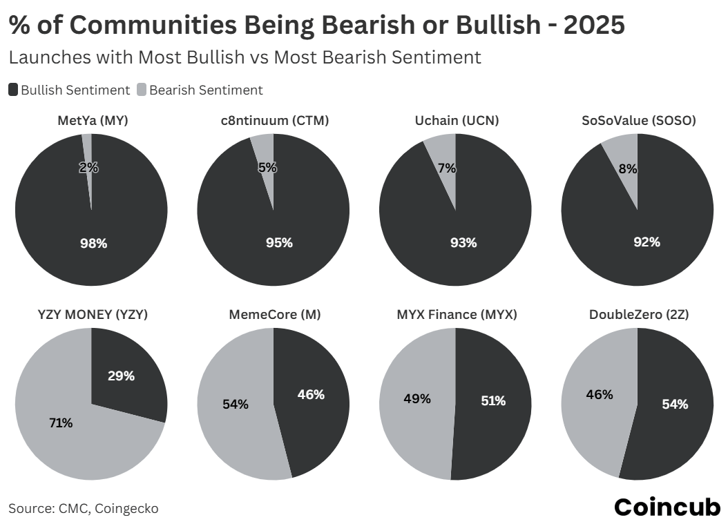 bullish or bearish sentiment bullish or bearish sentiment