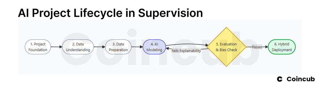SupTech: How Regulators Use AI SupTech: How Regulators Use AI