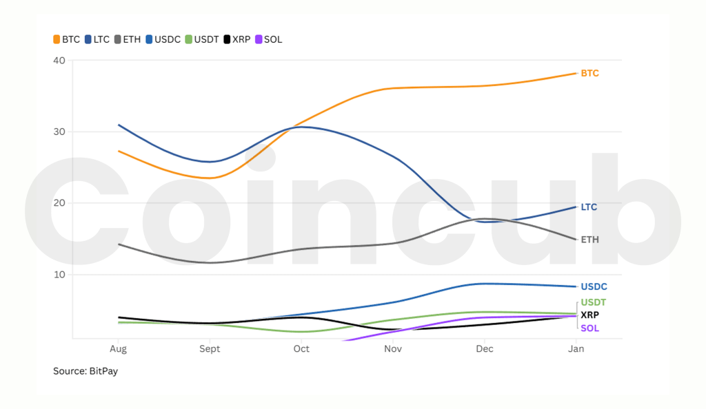 Litecoin Price Prediction 2026: The "Silver to Bitcoin's Gold" Litecoin Price Prediction 2026: The "Silver to Bitcoin's Gold"