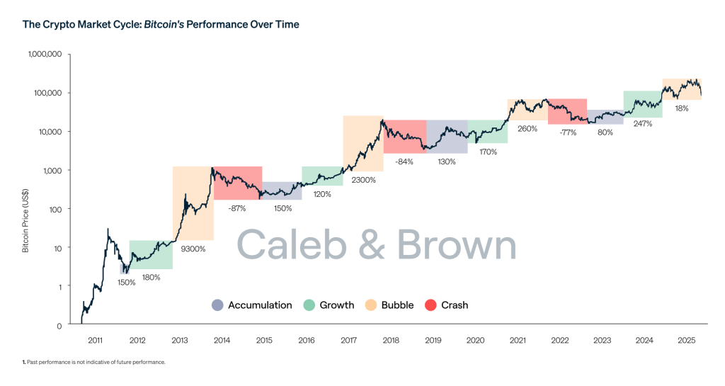 The Beginner’s Guide to Bull and Bear Crypto Markets The Beginner’s Guide to Bull and Bear Crypto Markets