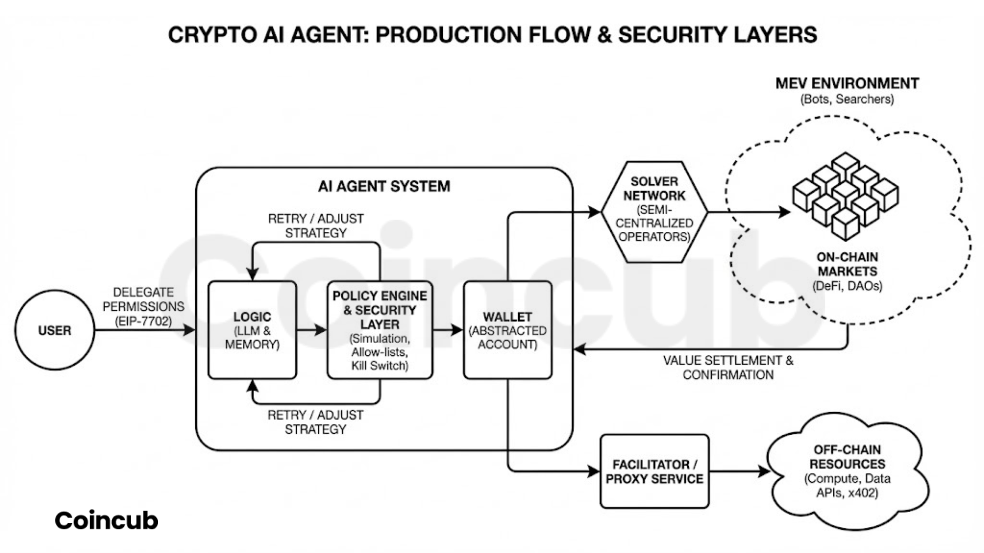 Crypto Ai Agents Crypto Ai Agents