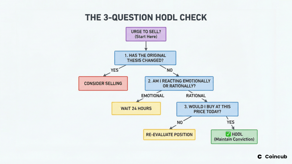 Diamond Hands vs. Paper Hands: The Three Question HODL Check Diamond Hands vs. Paper Hands: The Psychology of HODLing
