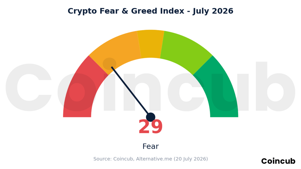 The Beginner’s Guide to Bull and Bear Crypto Markets The Beginner’s Guide to Bull and Bear Crypto Markets