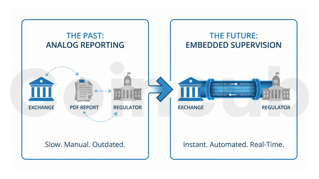 RegTech vs. SupTech: The Future RegTech vs. SupTech: Staying Compliant Through AI