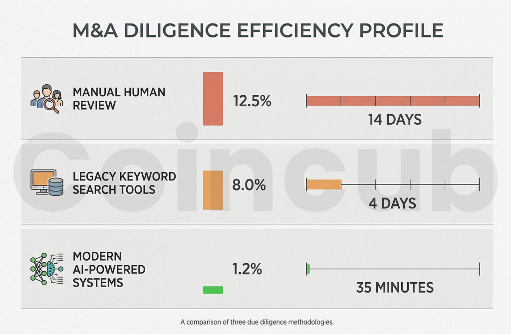 M&A Diligence Efficiency Profile AI Due Diligence in M&A