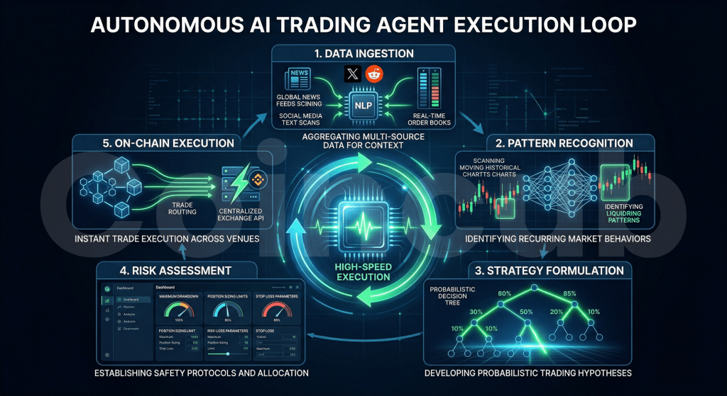 AI Copy Trading: How Autonomous Agents Reshape Crypto Markets AI Copy Trading: How Autonomous Agents Reshape Crypto Markets