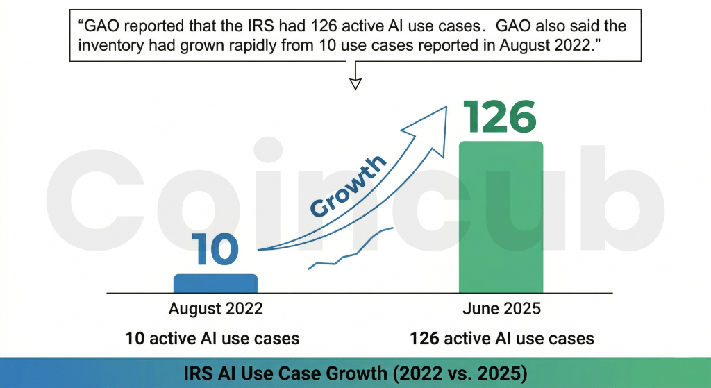 The IRS and AI Audits The IRS and AI Audits