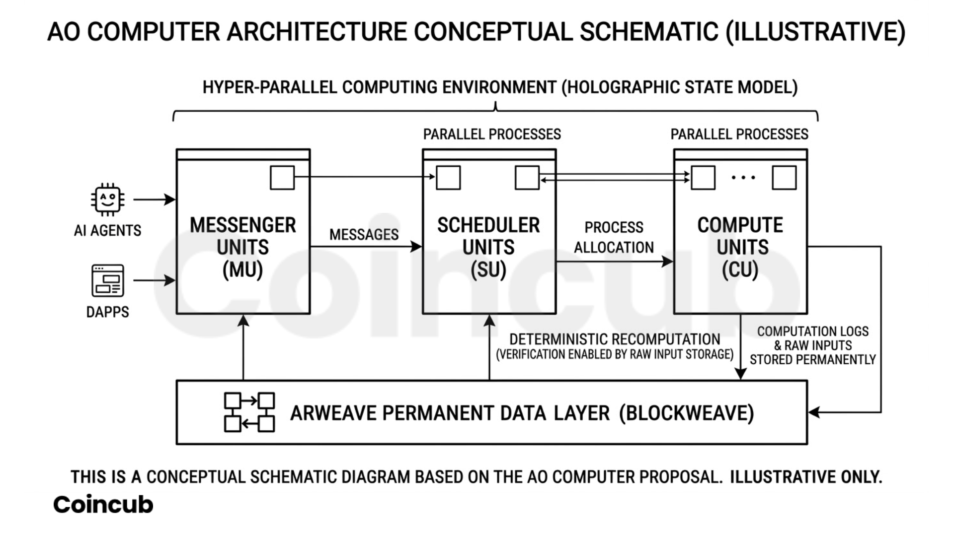 ao computer ao computer
