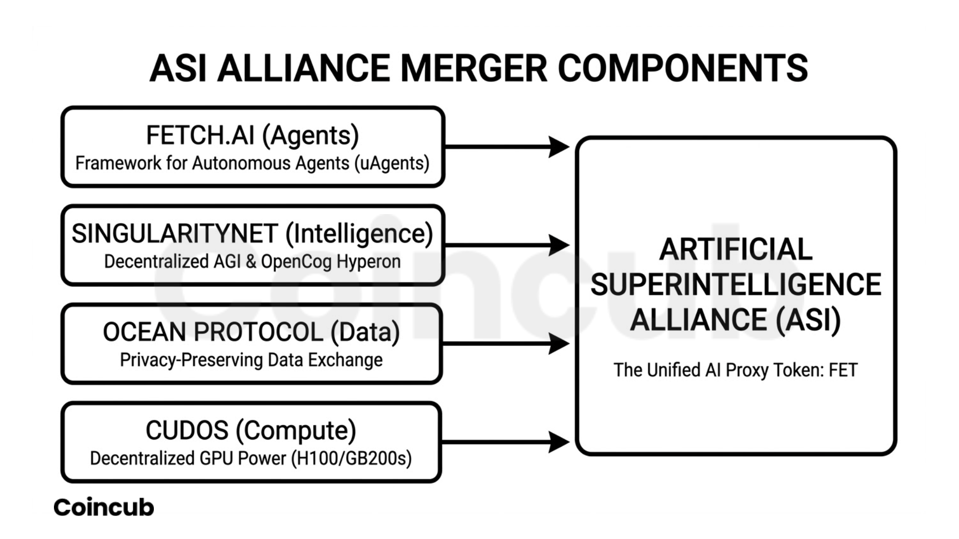 asi merger asi merger