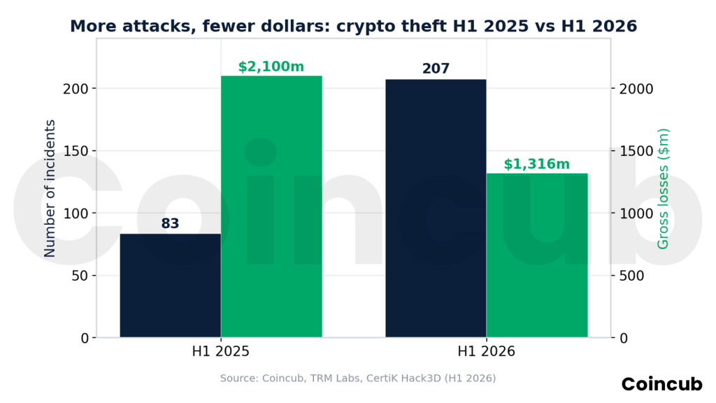 What Is a Crypto Cold Wallet? The Complete 2026 Guide What Is a Crypto Cold Wallet? The Complete 2026 Guide