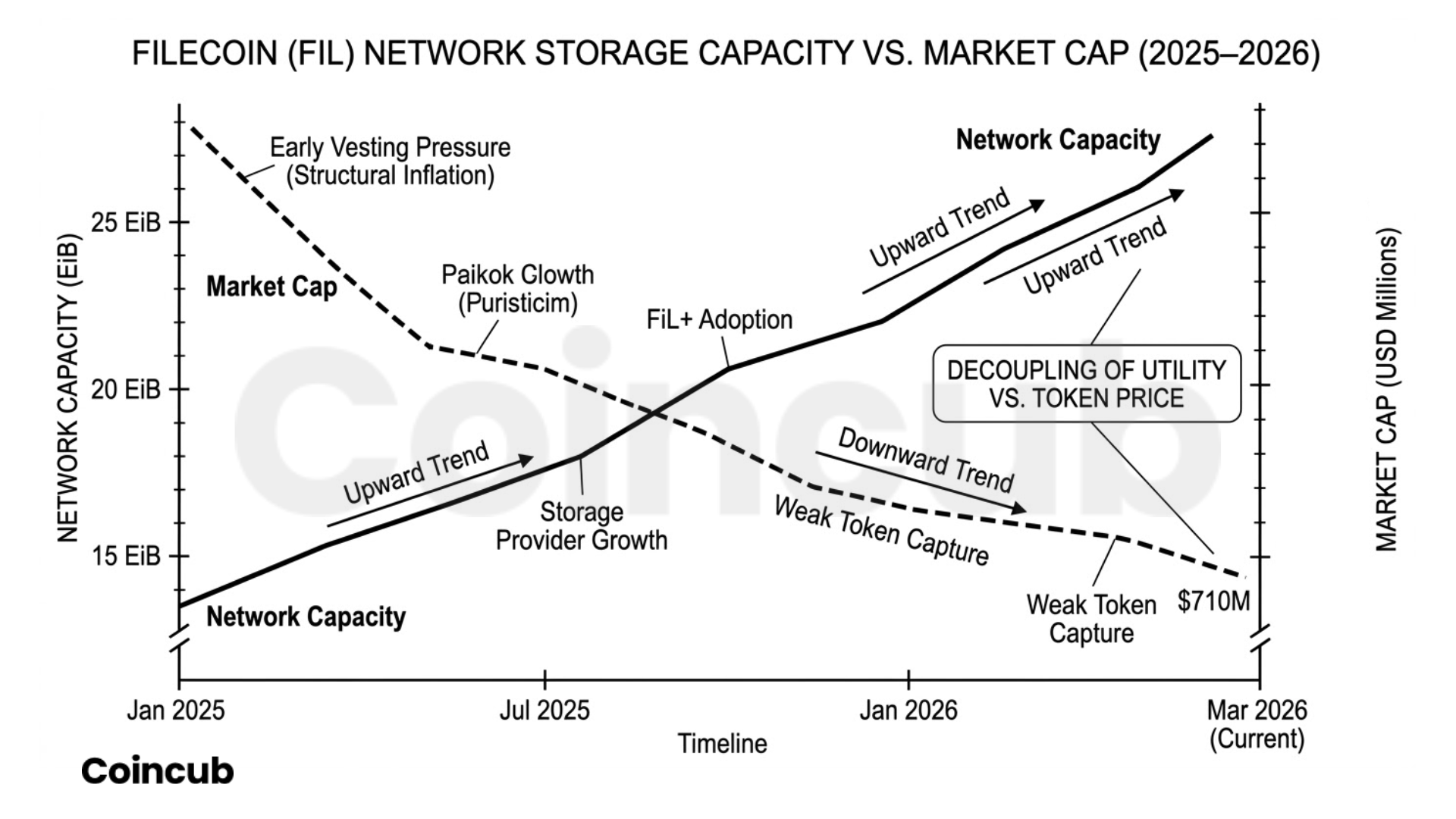 filecoin storage capacity filecoin storage capacity