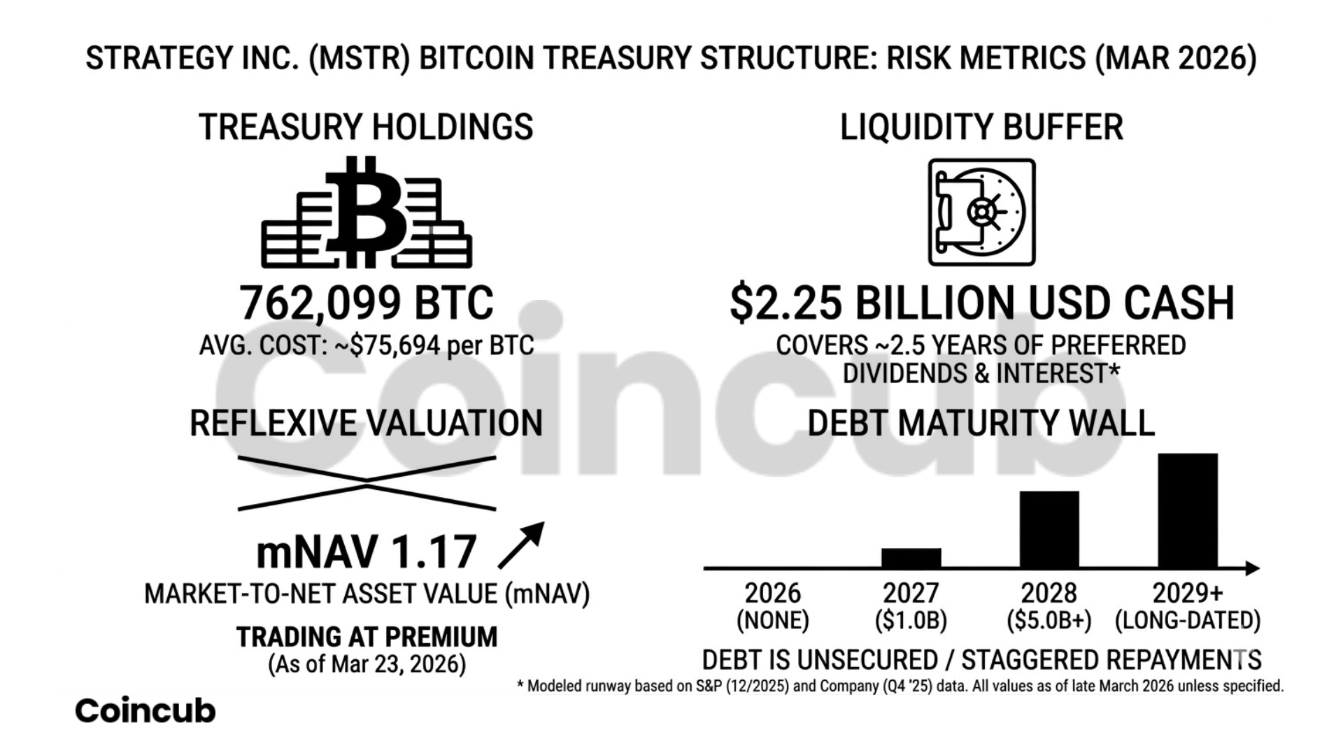 mstr structure mstr structure