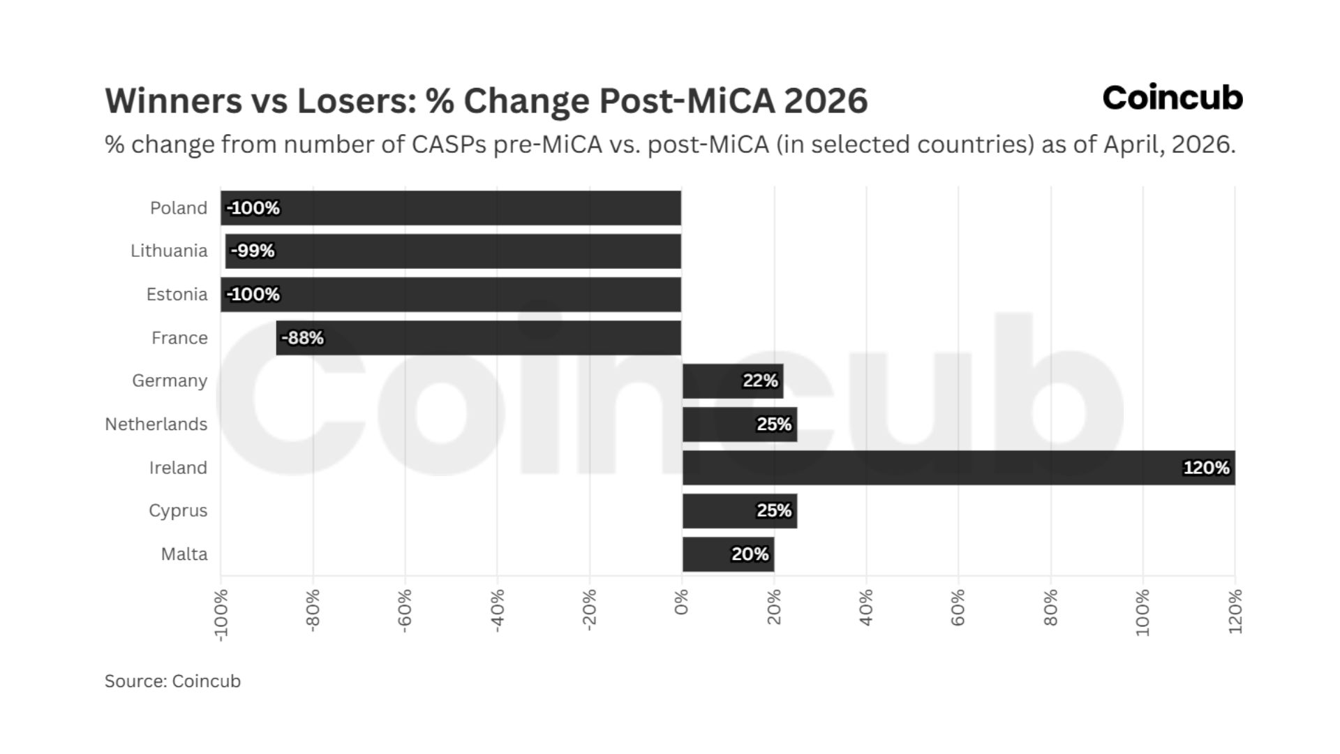 Winners vs Losers % Change Post-Mica Winners vs Losers % Change Post-Mica