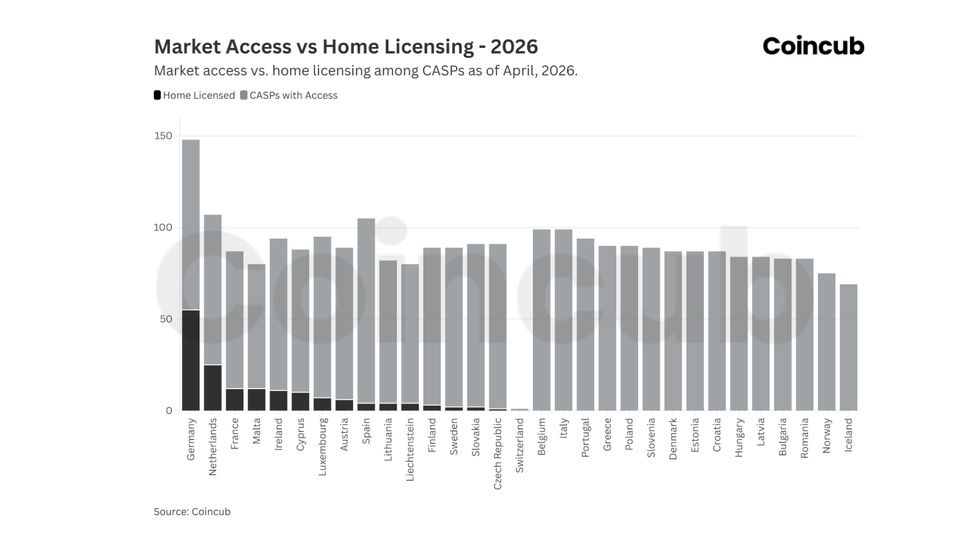 Market Access vs Home Licensing Market Access vs Home Licensing