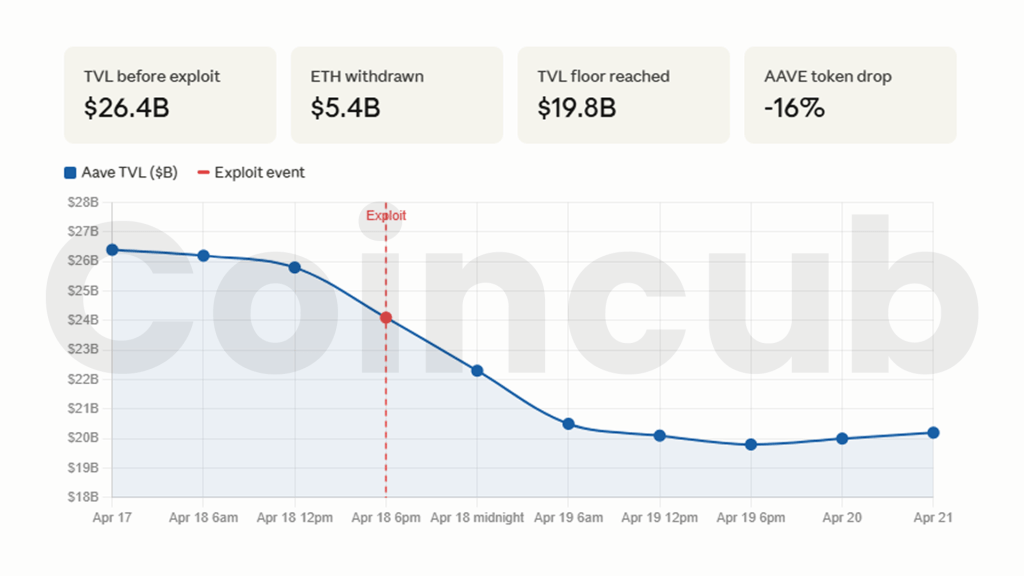 Blue-Chip DeFi: Why Uniswap and Aave Are 2026 Essentials Blue-Chip DeFi: Why Uniswap and Aave Are 2026 Essentials