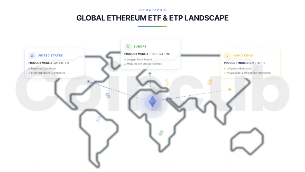 What are Ethereum ETFs? A Detailed Explanation: Global Ethereum ETF & ETP Landscape What are Ethereum ETFs? A Detailed Explanation