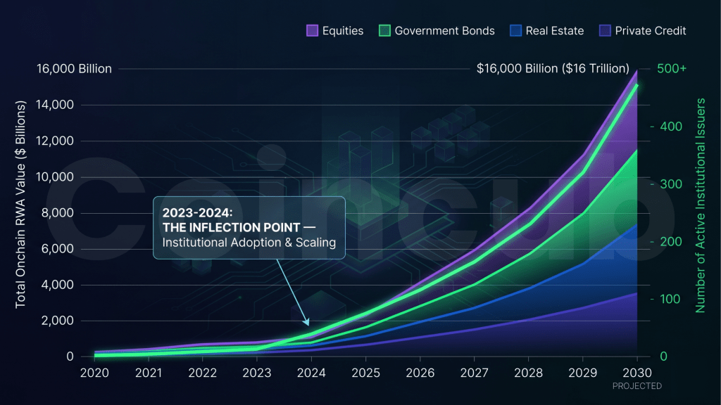 Stocks on the Blockchain: The Rise of Onchain S&P 500 Trading Stocks on the Blockchain: The Rise of Onchain S&P 500 Trading